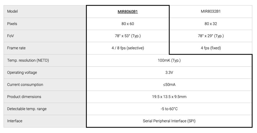 Mitsubishi Electric to Launch 80x60 pixel Thermal Diode Infrared Sensor